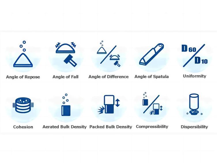  Powder Flowability in Various Industries